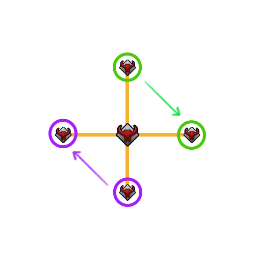 Aegir Mechanics 1