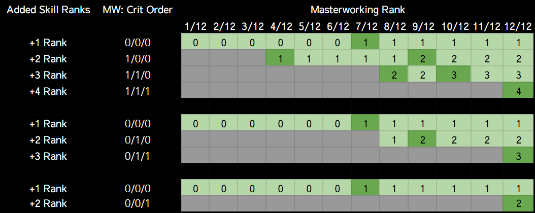 MW Skill Pattern