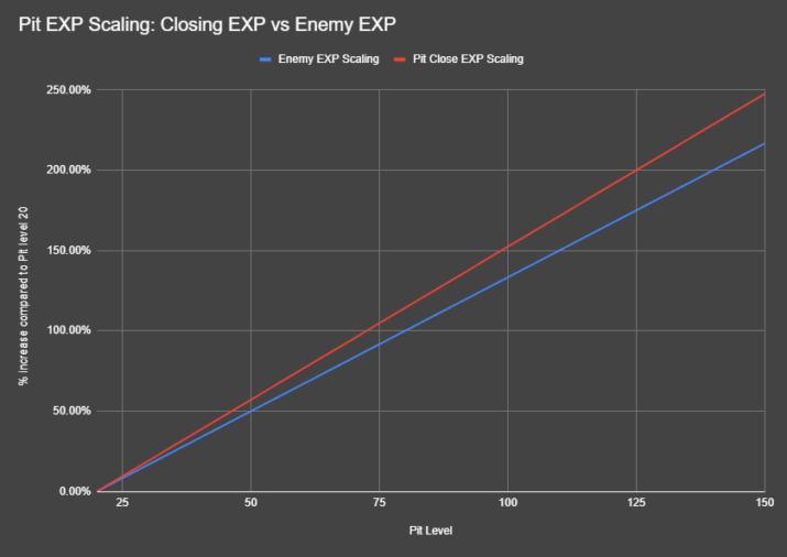 Pit Experience 715 X 506