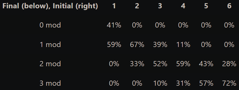 Recombination Chances