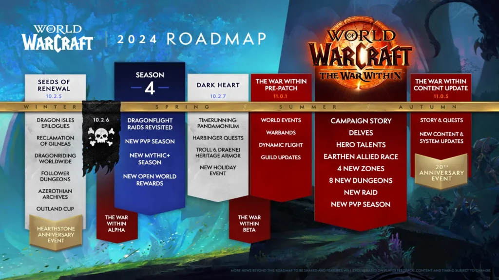 Roadmap 2024 Wo W 1024 X 576