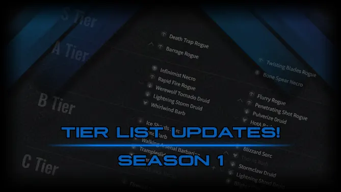 Nightmare Dungeon Tier List Updates
