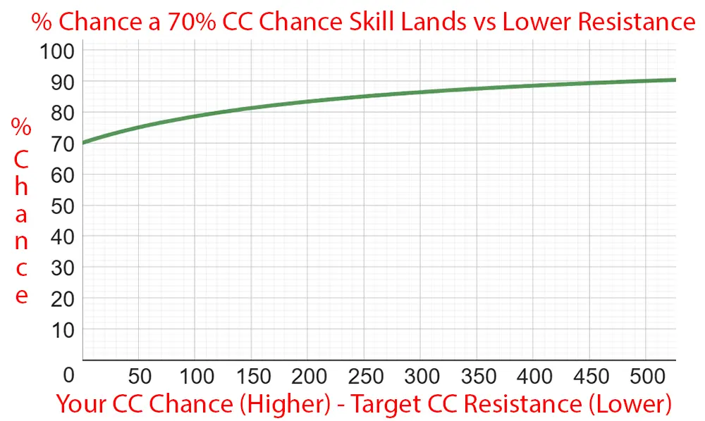 Cc Land Higher Hit V 1