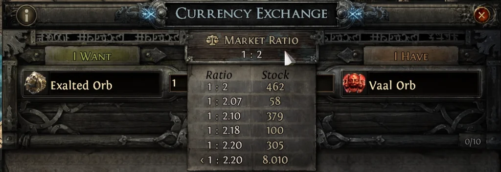 Currency Exchange Ratio