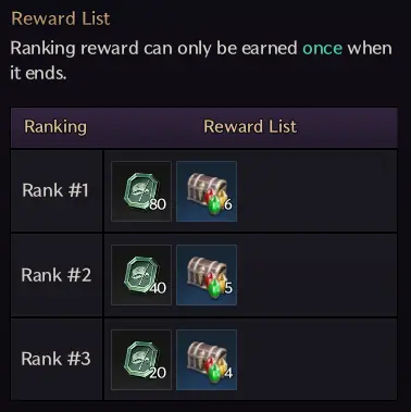 Dynamic Guild Rewards V 1