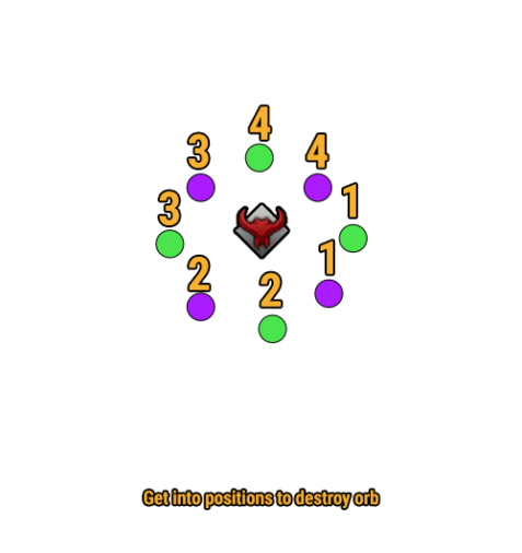 Arcanist Builds Cheat Sheet : r/lostarkgame