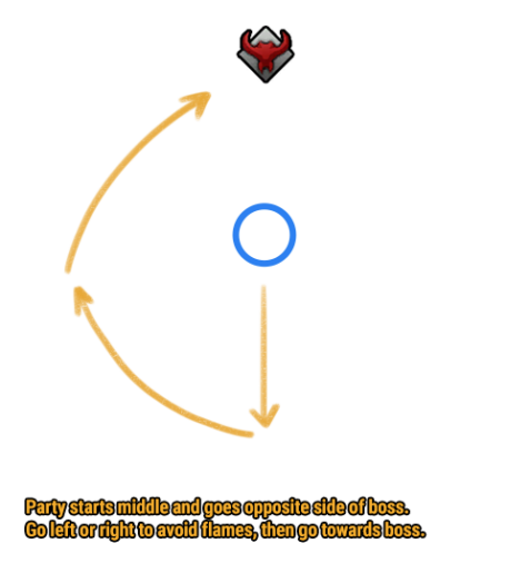 Arcanist Builds Cheat Sheet : r/lostarkgame