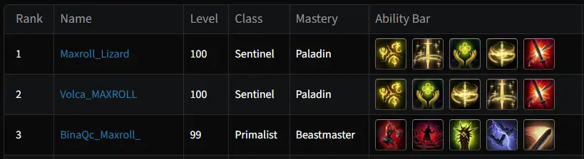 last epoch leaderboard