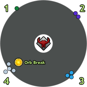 Orb Break