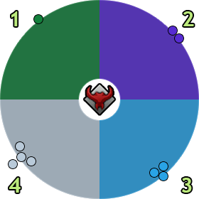 Quadrant