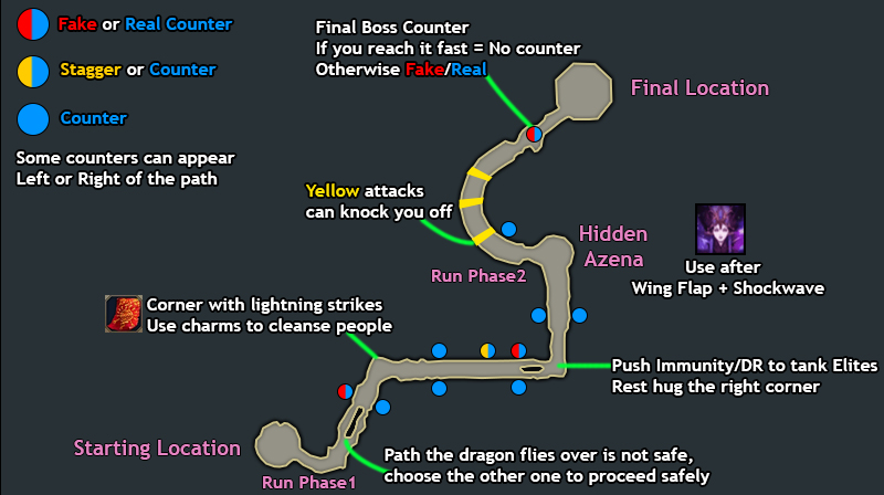 Run Path Map