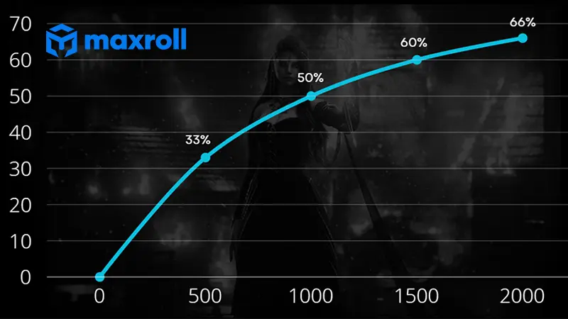 Stats and Their Formulas